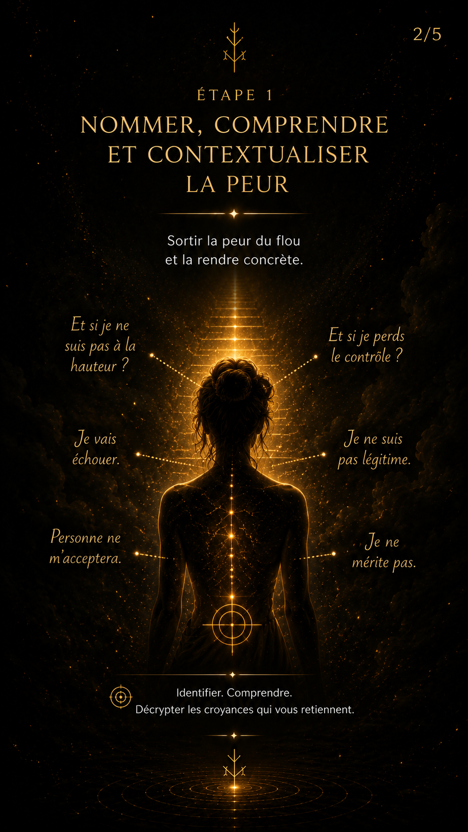 Instincta protocole des peurs